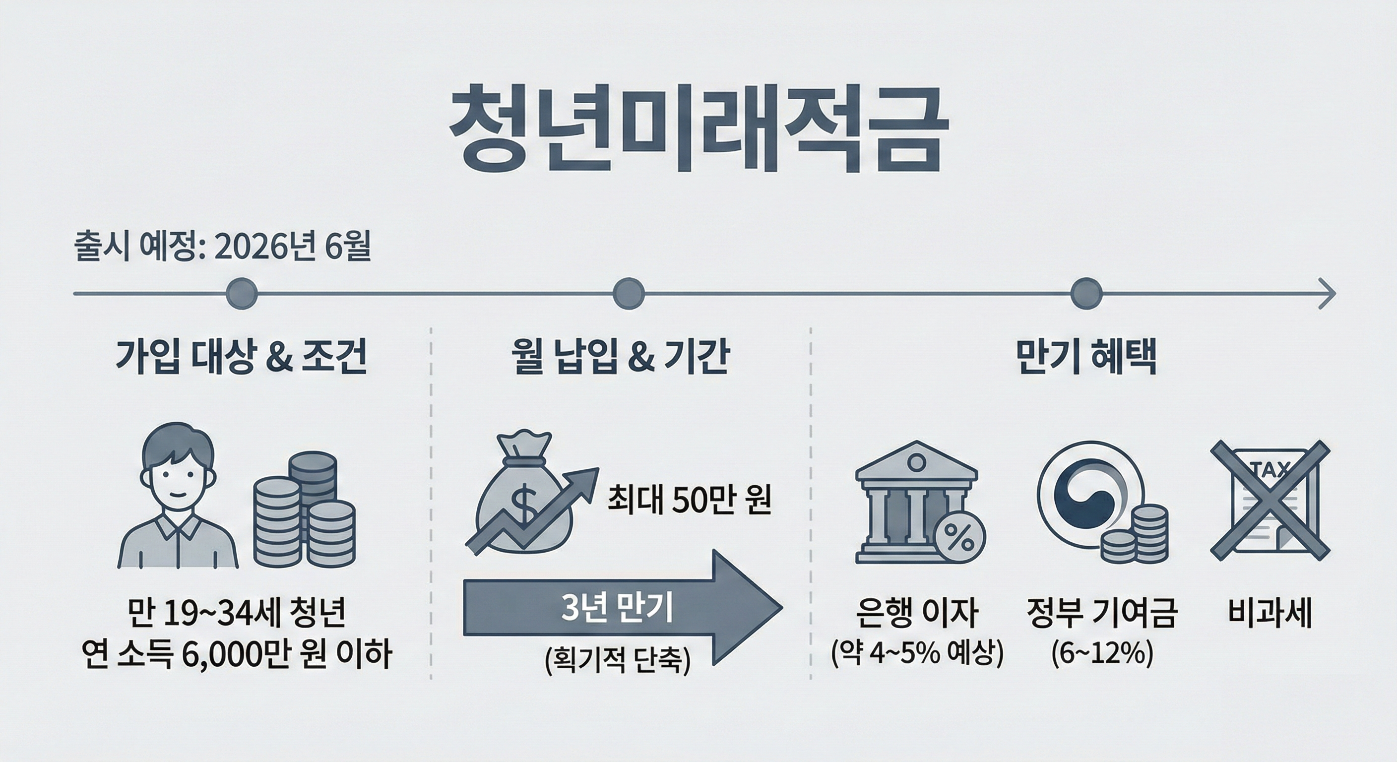 청년미래적금