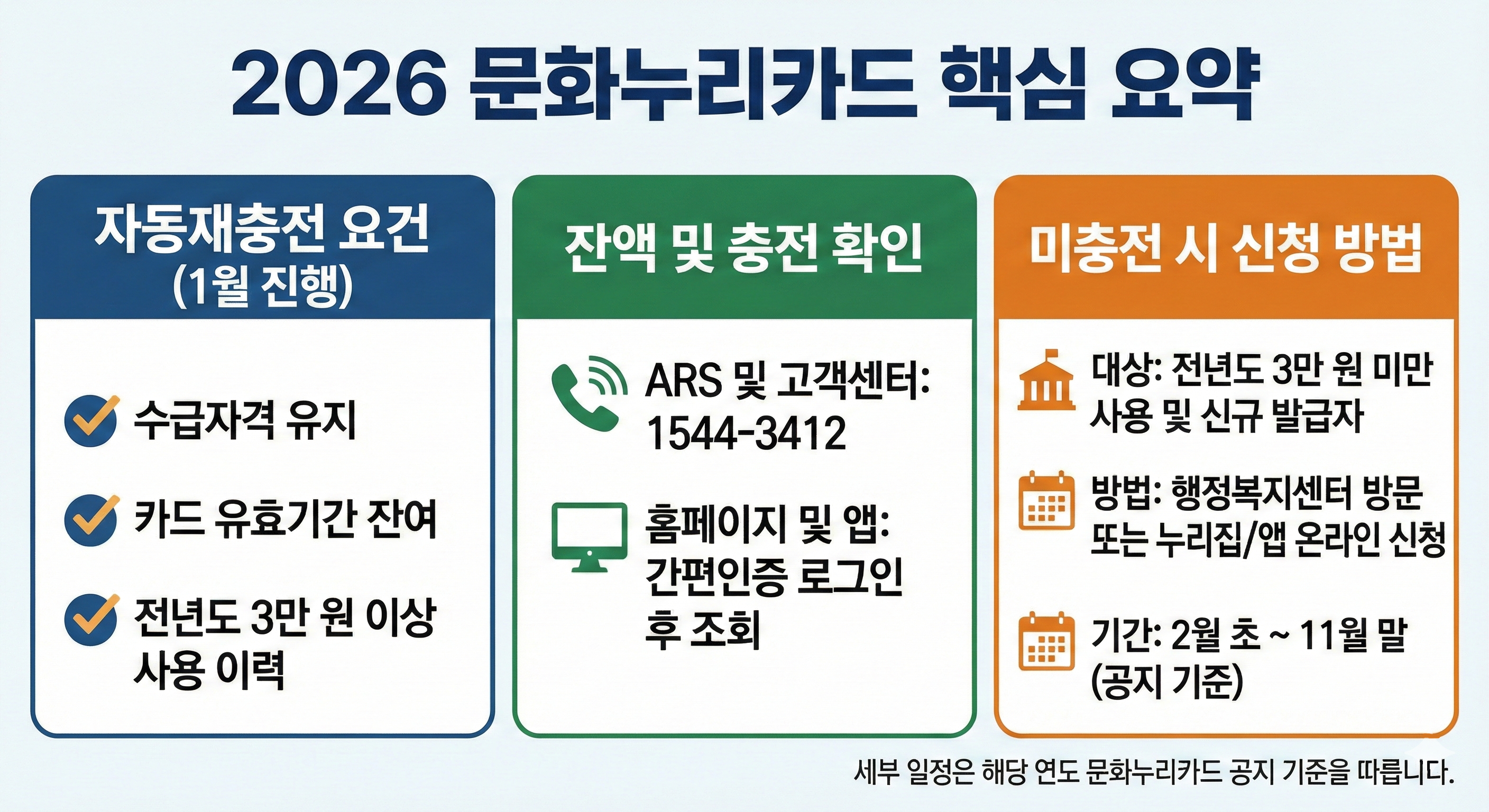 문화누리카드 핵심요약