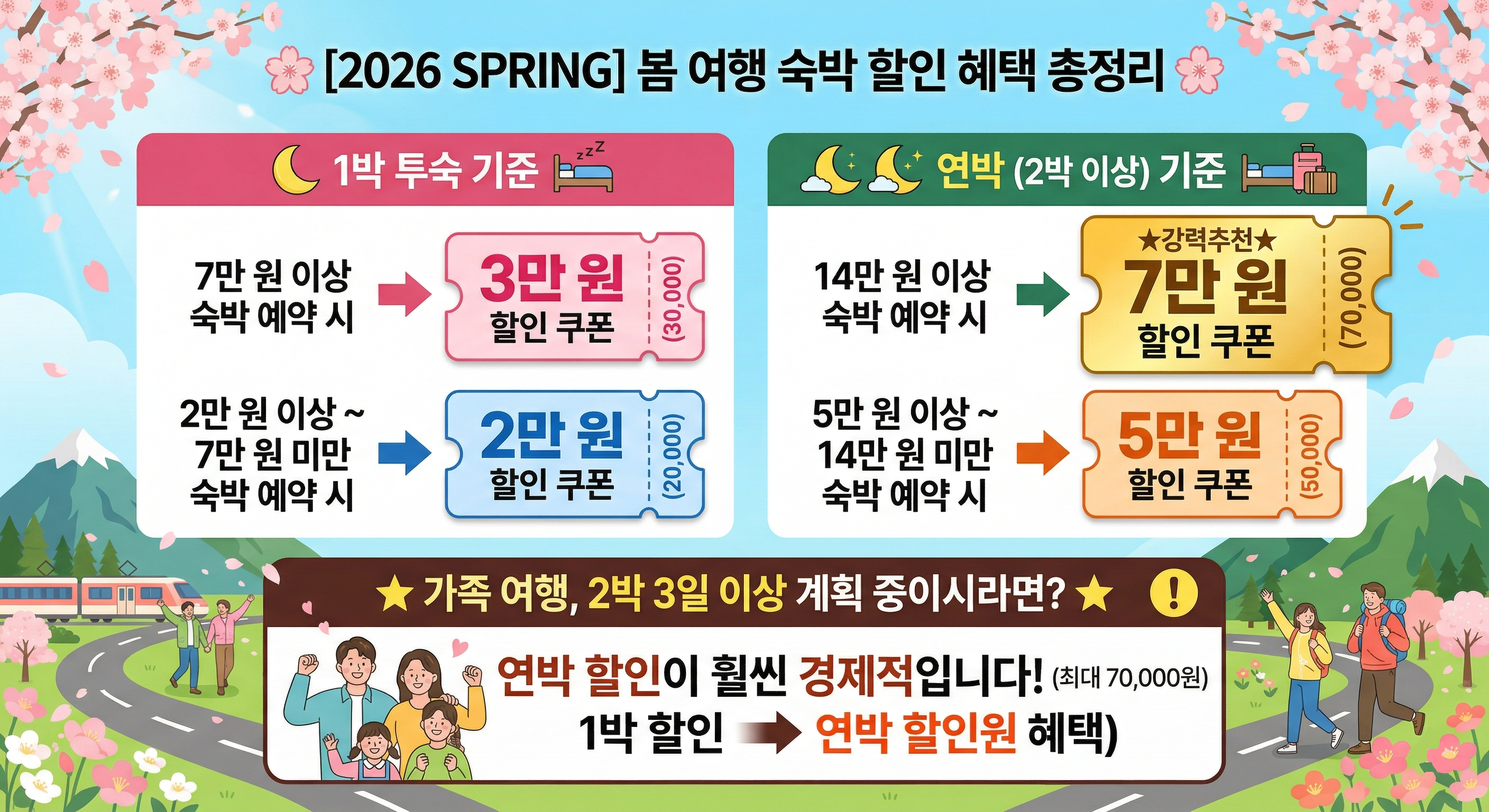 여행 페스타 숙박 할인 혜택 총정리